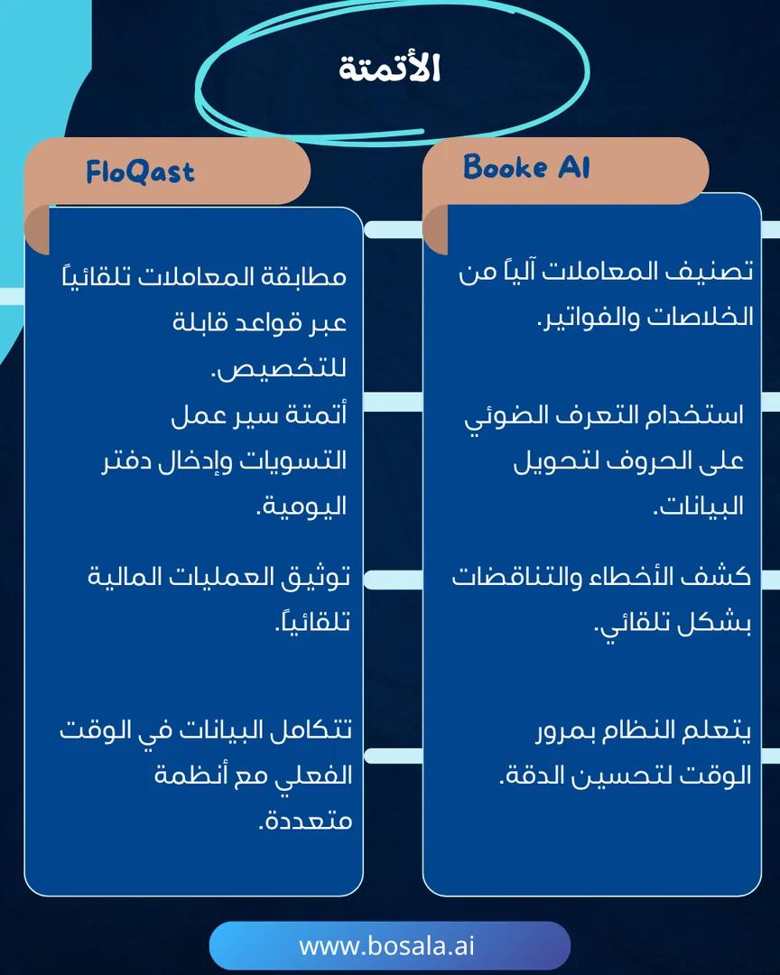 Booke AI ضد FloQast . - Image 3