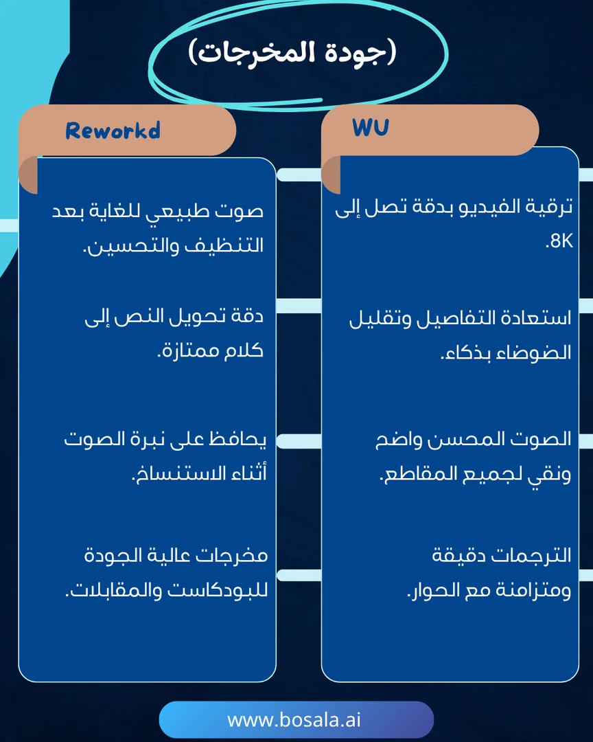 Head-to-head comparison: Wondershare UniConverter or Reworkd? - Image 3