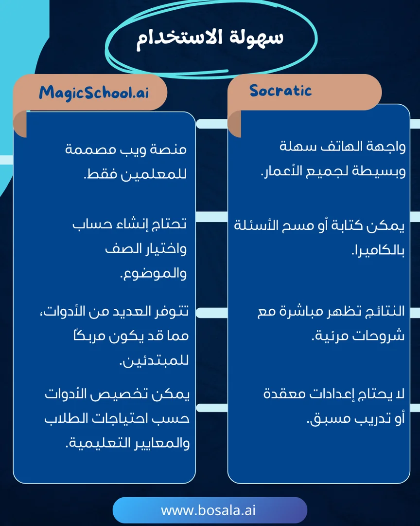 Head-to-head comparison: Socratic or MagicSchool.ai? - Image 3