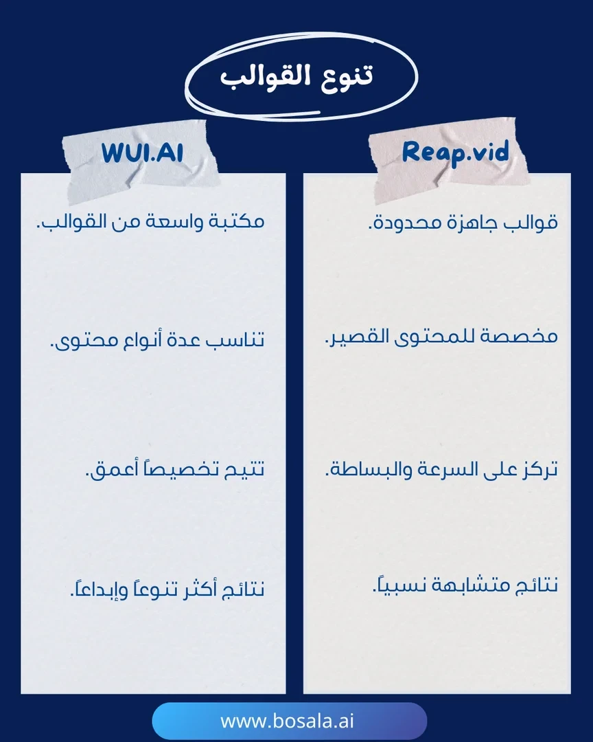 Head-to-head comparison: WUI.AI or Reap.video? - Image 5