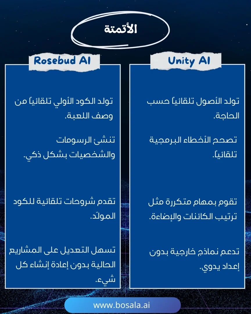 Head-to-head comparison: Unity AI or Rosebud AI? - Image 4