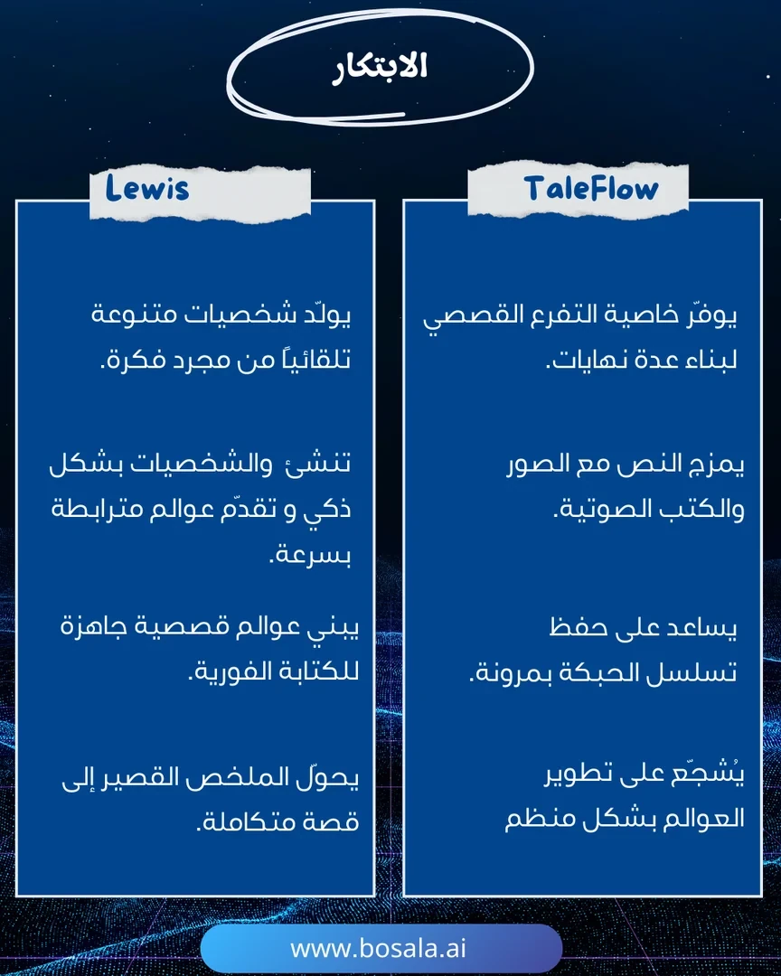 Head-to-head comparison: TaleFlow or Lewis? - Image 4