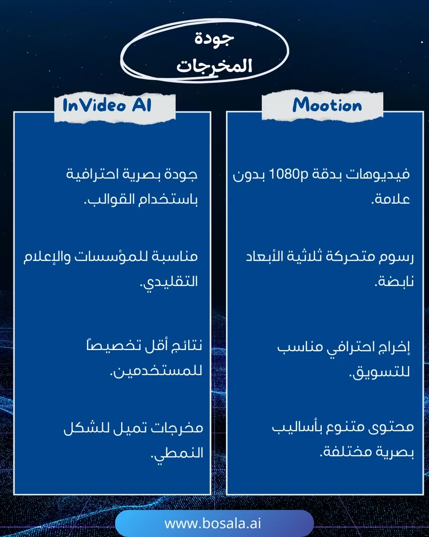 Head-to-head comparison: Mootion or InVideo? - Image 4