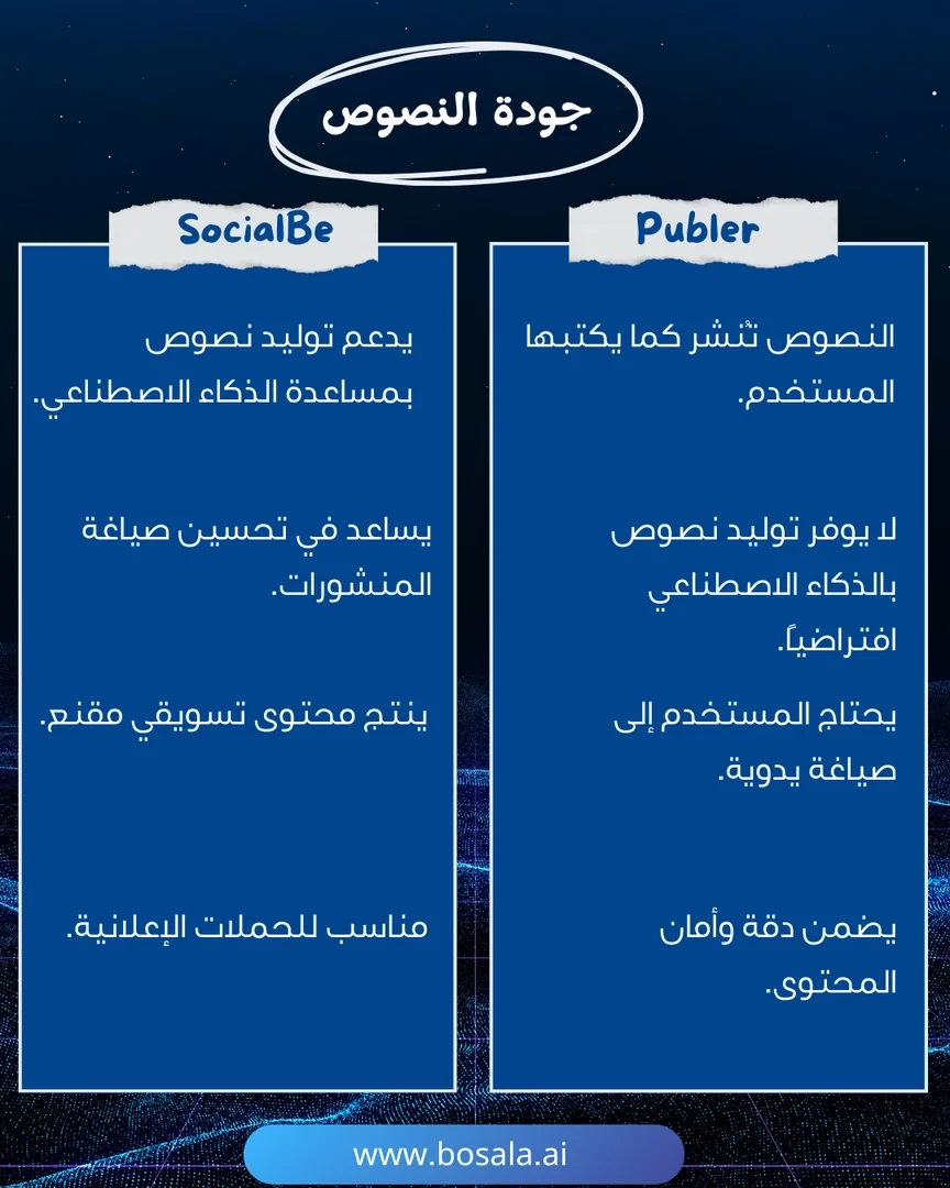 Head-to-head comparison: SocialBee or Publer? - Image 4