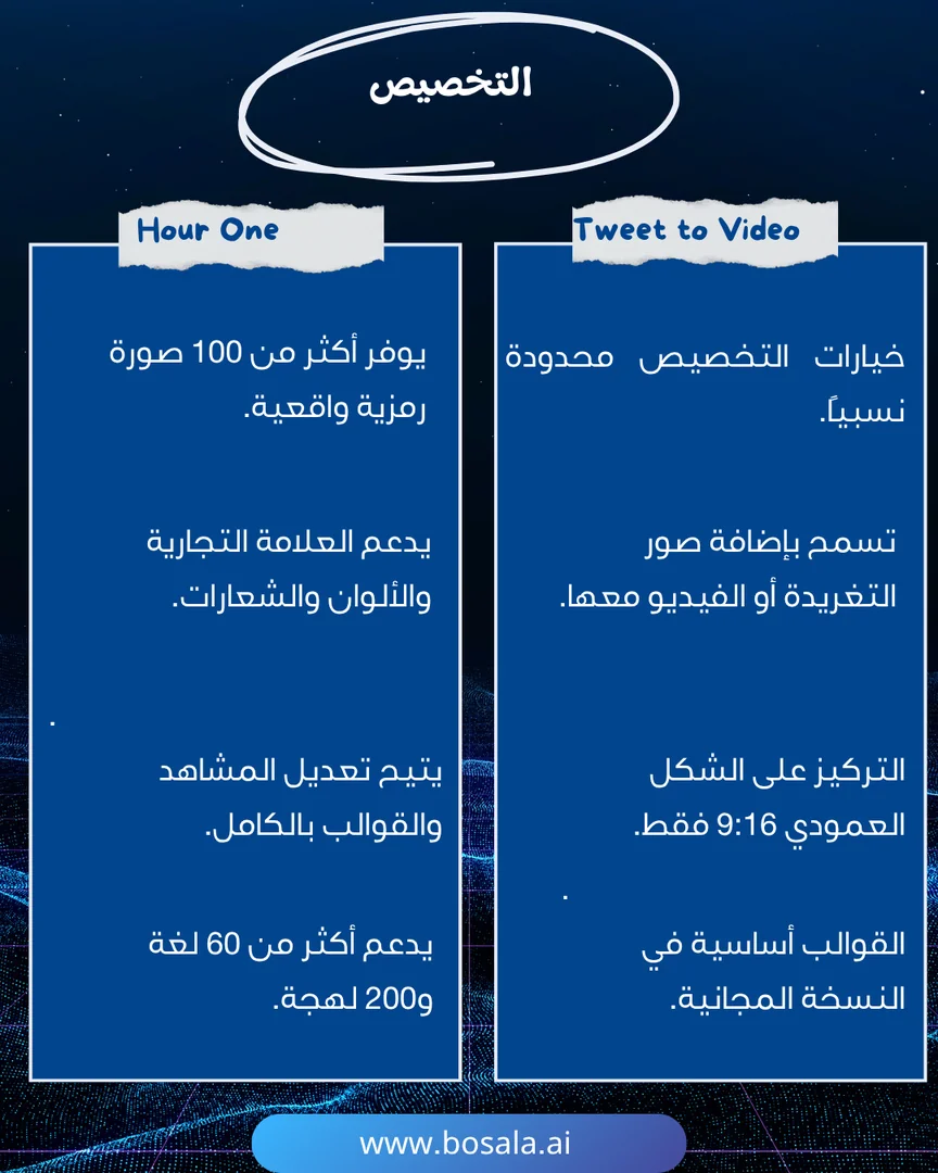 Head-to-head comparison: Tweet to Video or Hour One? - Image 4