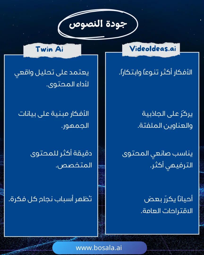 Head-to-head comparison: VideoIdeas.ai or Twin? - Image 4