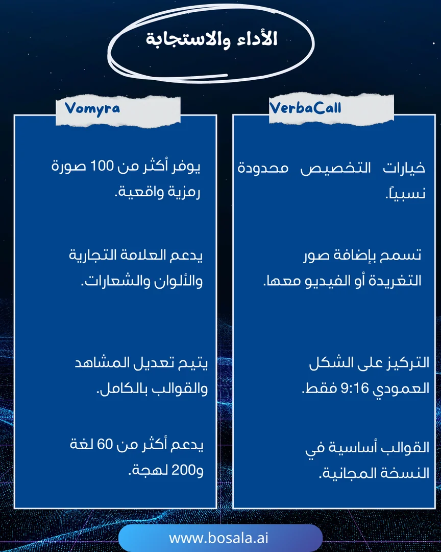 Head-to-head comparison: VerbaCall or Vomyra? - Image 4
