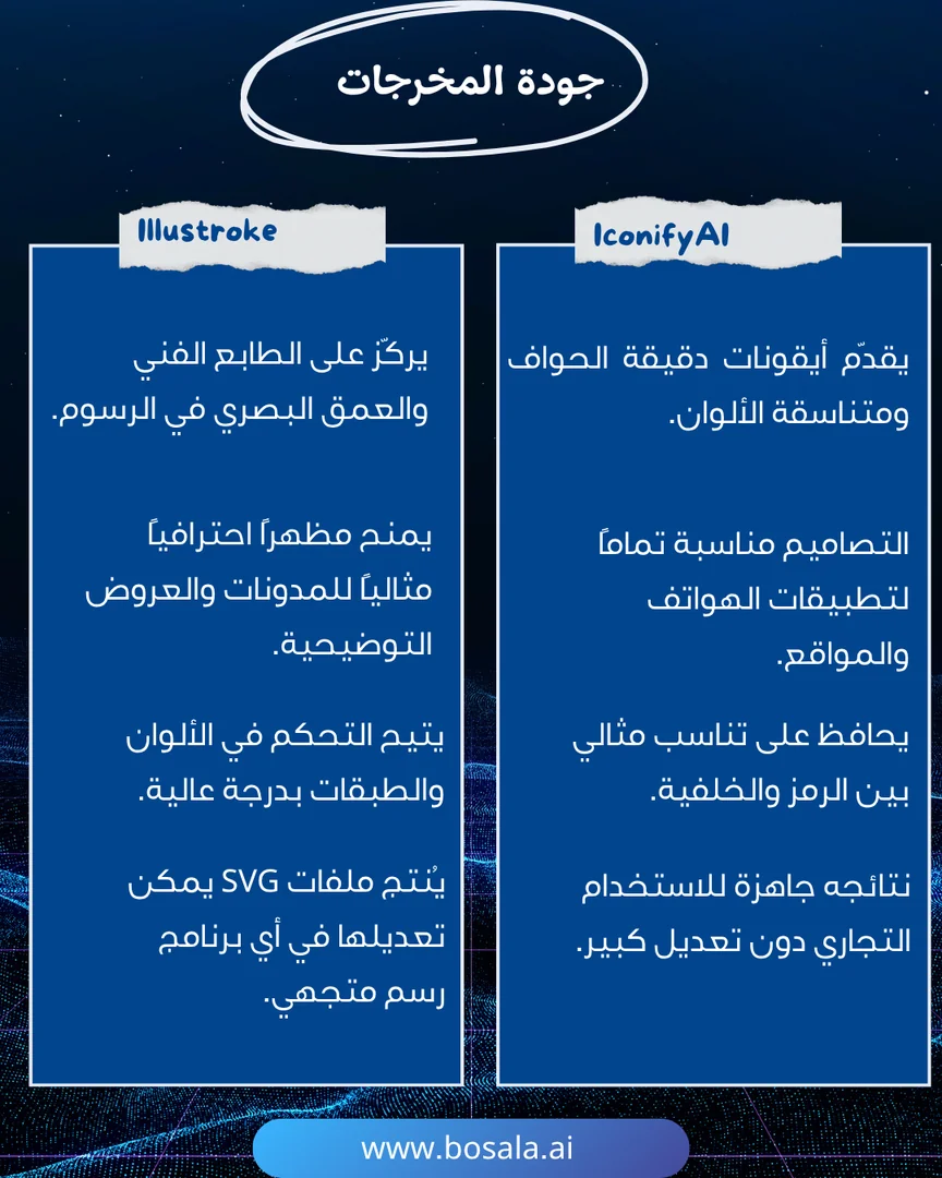 Head-to-head comparison: IconifyAI or Illustroke? - Image 4