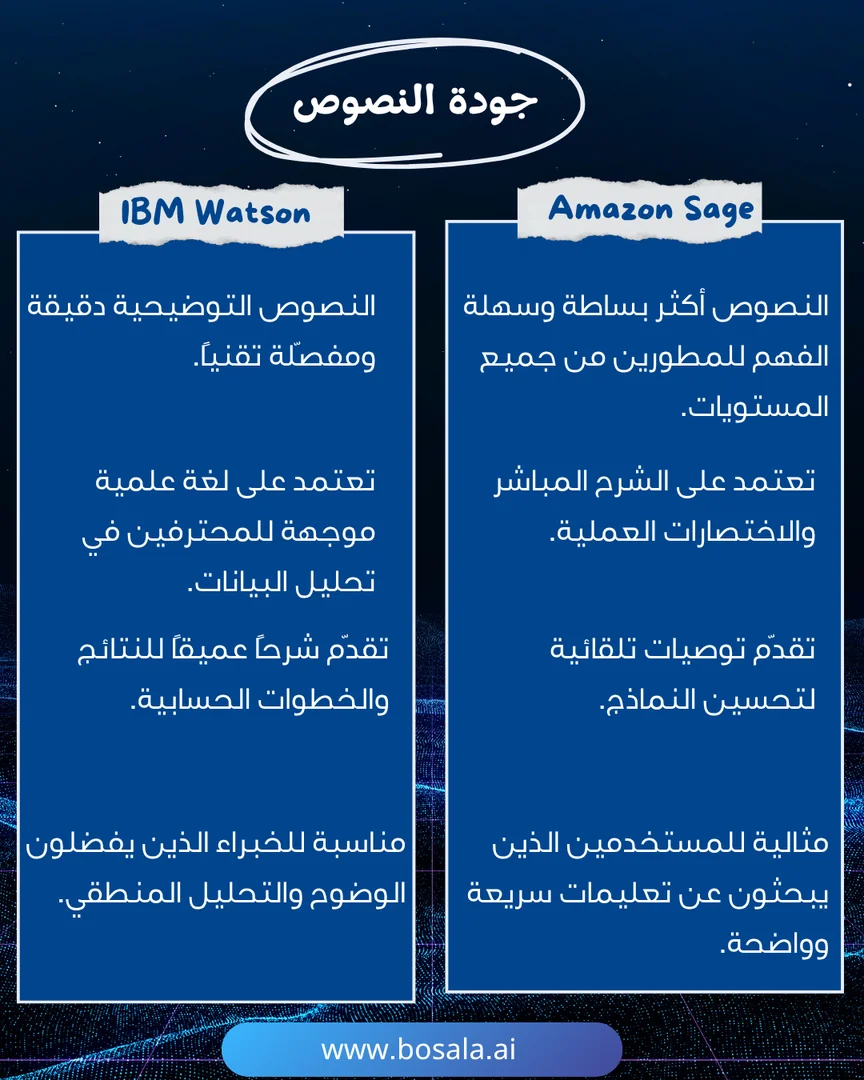 Head-to-head comparison: Amazon SageMaker or IBM Watson Studio? - Image 4