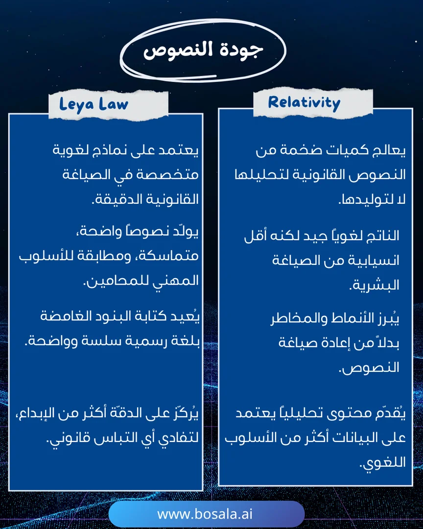 Head-to-head comparison: Relativity or Leya Law? - Image 4