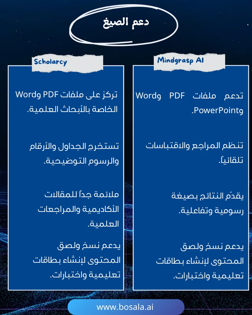 Head-to-head comparison: Mindgrasp AI or Scholarcy? - Image 4