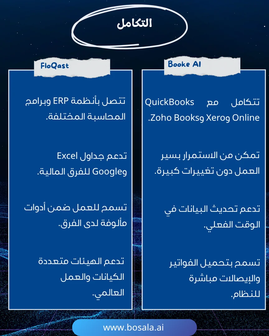 Booke AI ضد FloQast . - Image 4