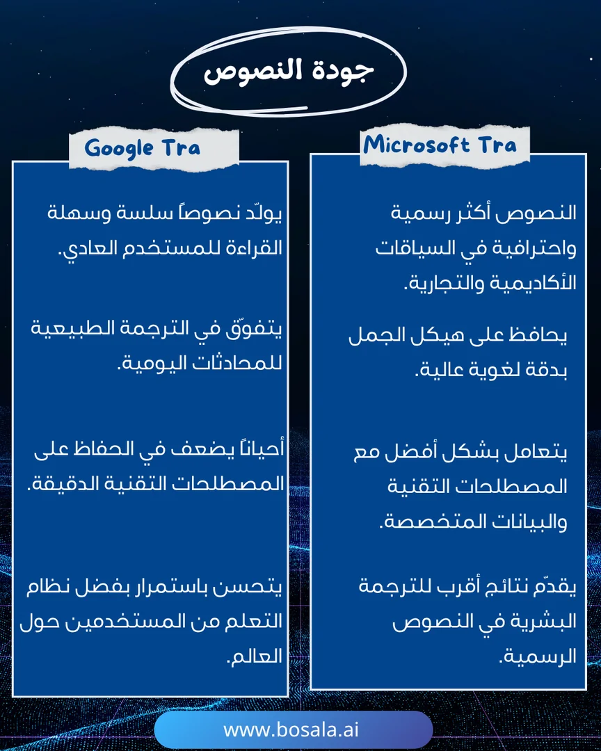 Head-to-head comparison: Microsoft Translator or Google Translate? - Image 4