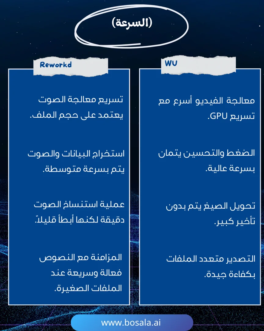 Head-to-head comparison: Wondershare UniConverter or Reworkd? - Image 4