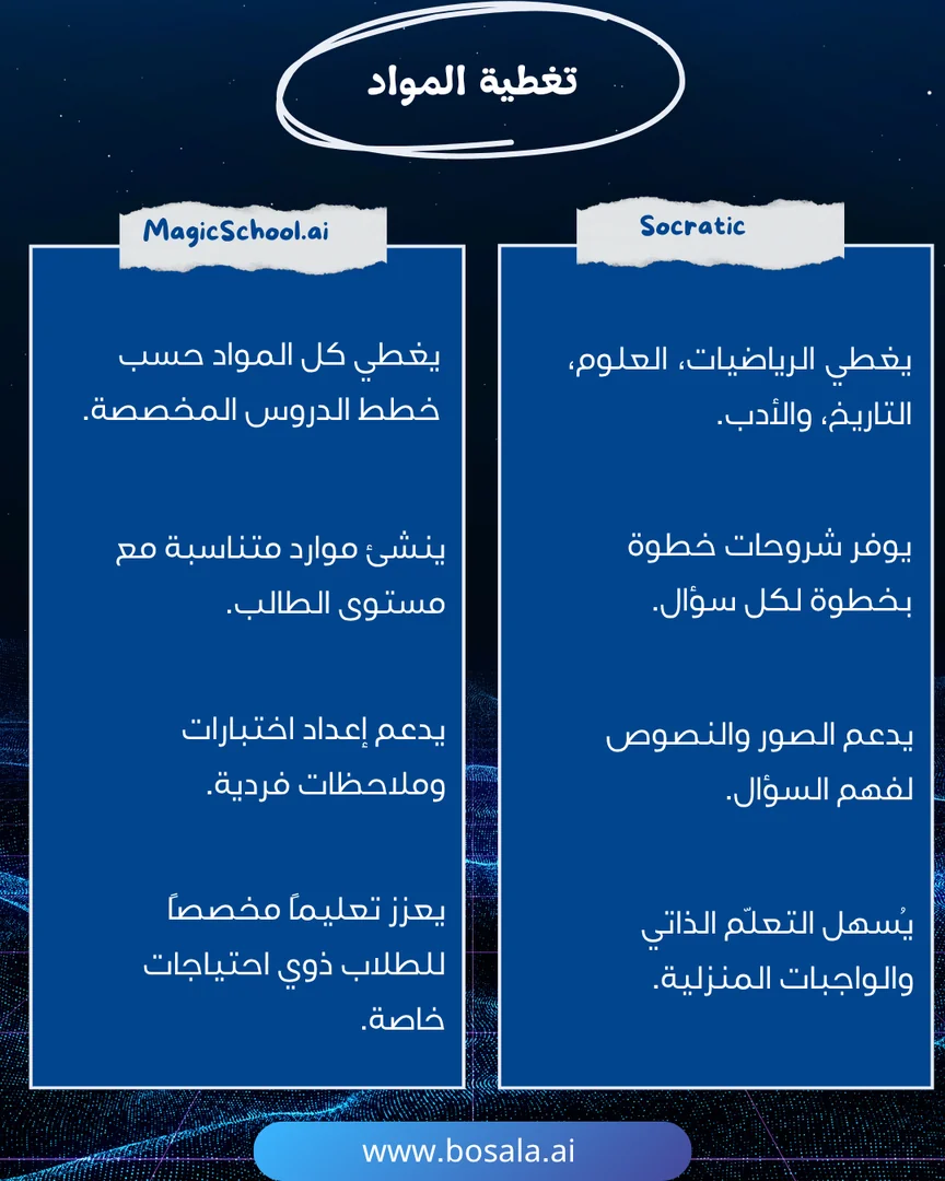Head-to-head comparison: Socratic or MagicSchool.ai? - Image 4