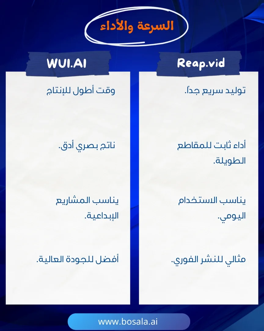 Head-to-head comparison: WUI.AI or Reap.video? - Image 6