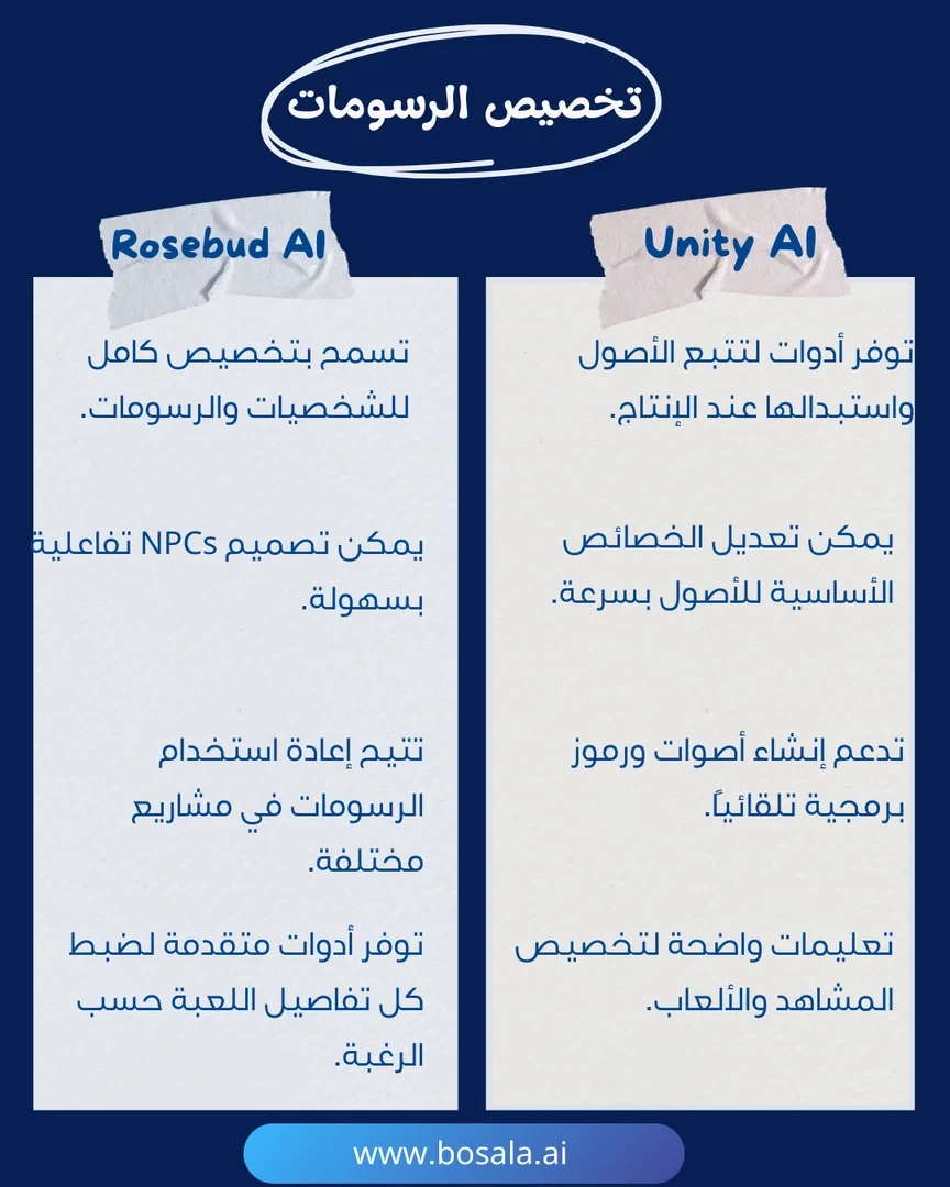 Head-to-head comparison: Unity AI or Rosebud AI? - Image 5