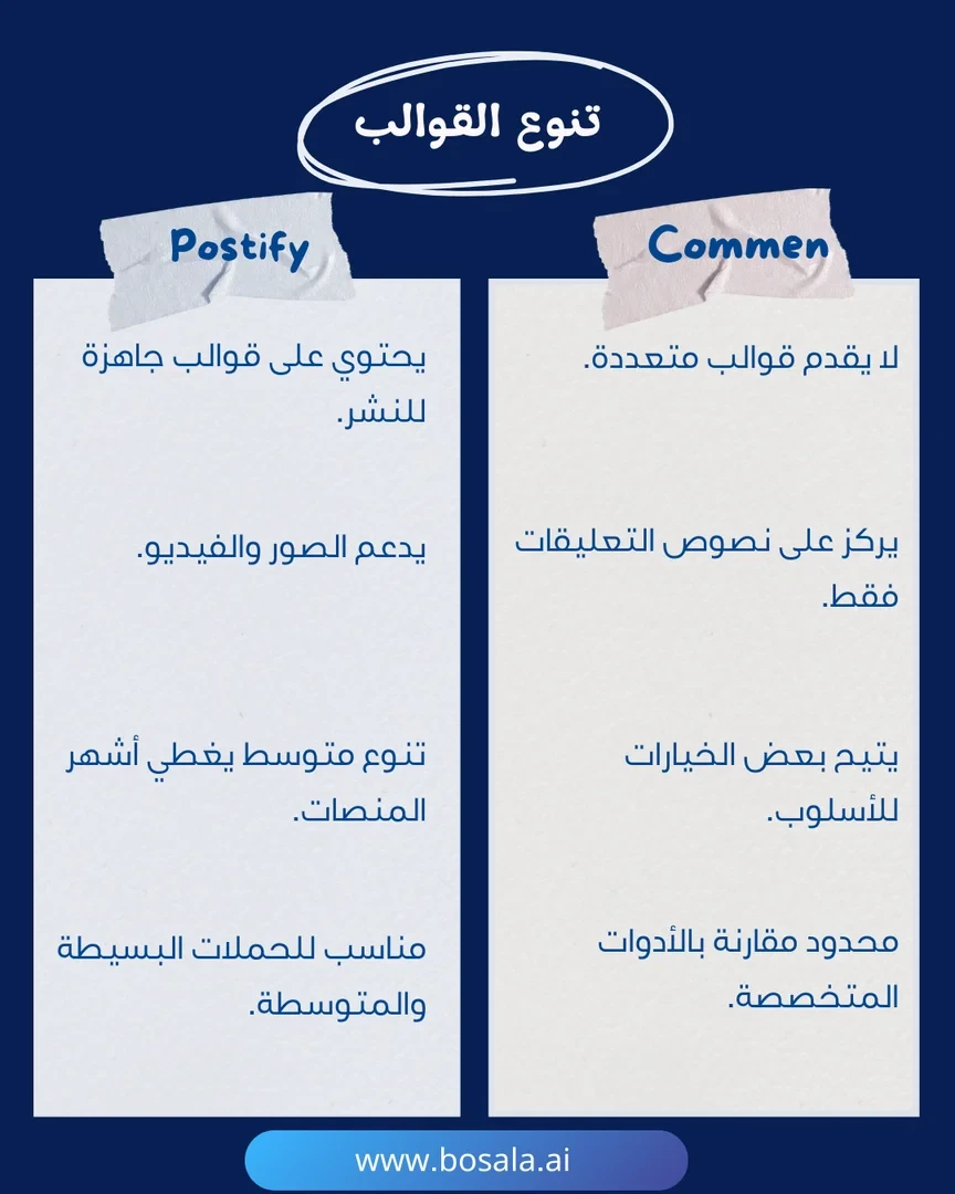 Head-to-head comparison: Comment Generator or Postify? - Image 5