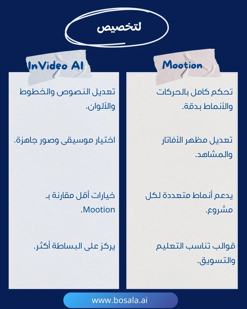 Head-to-head comparison: Mootion or InVideo? - Image 5