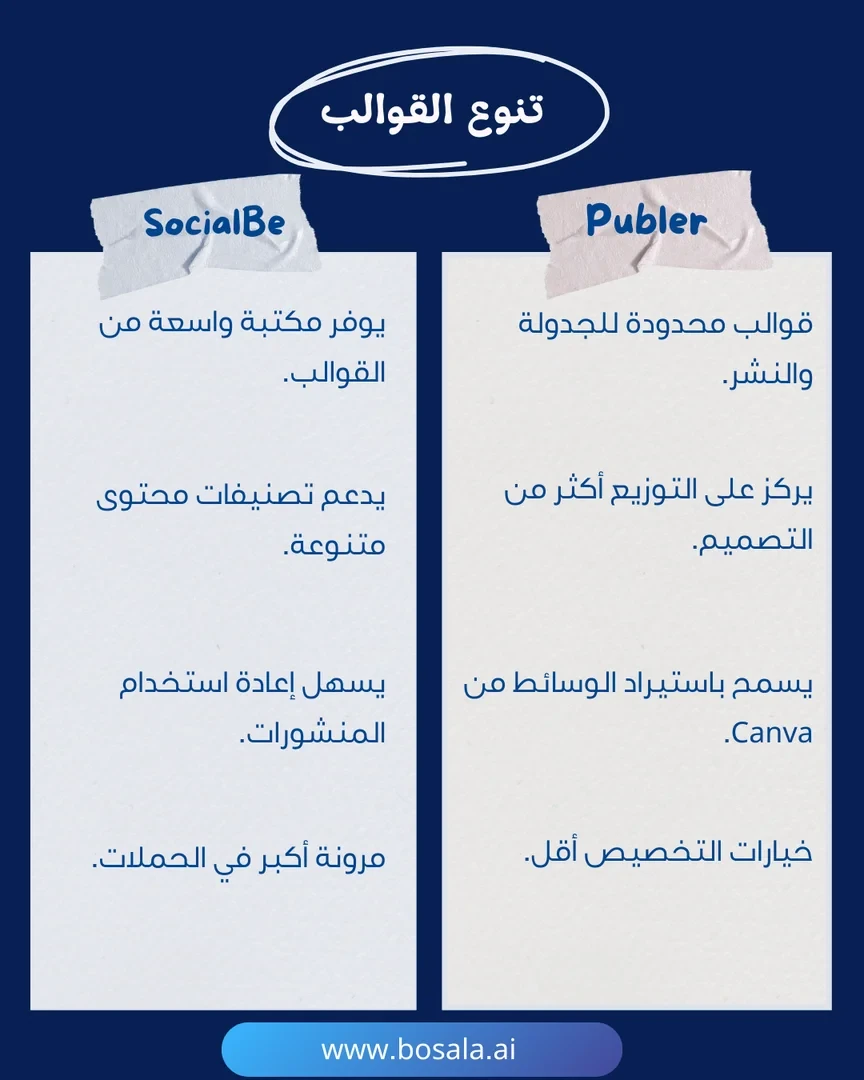 Head-to-head comparison: SocialBee or Publer? - Image 5