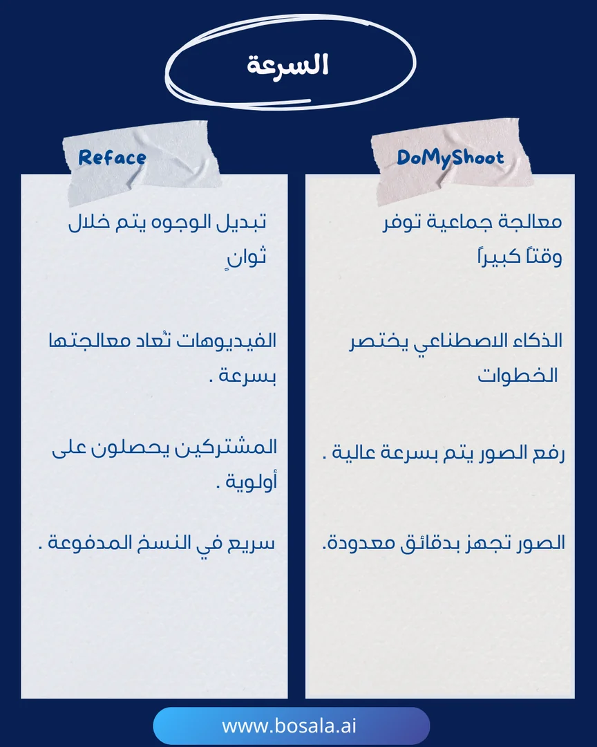 Head-to-head comparison: DoMyShoot or Reface? - Image 5