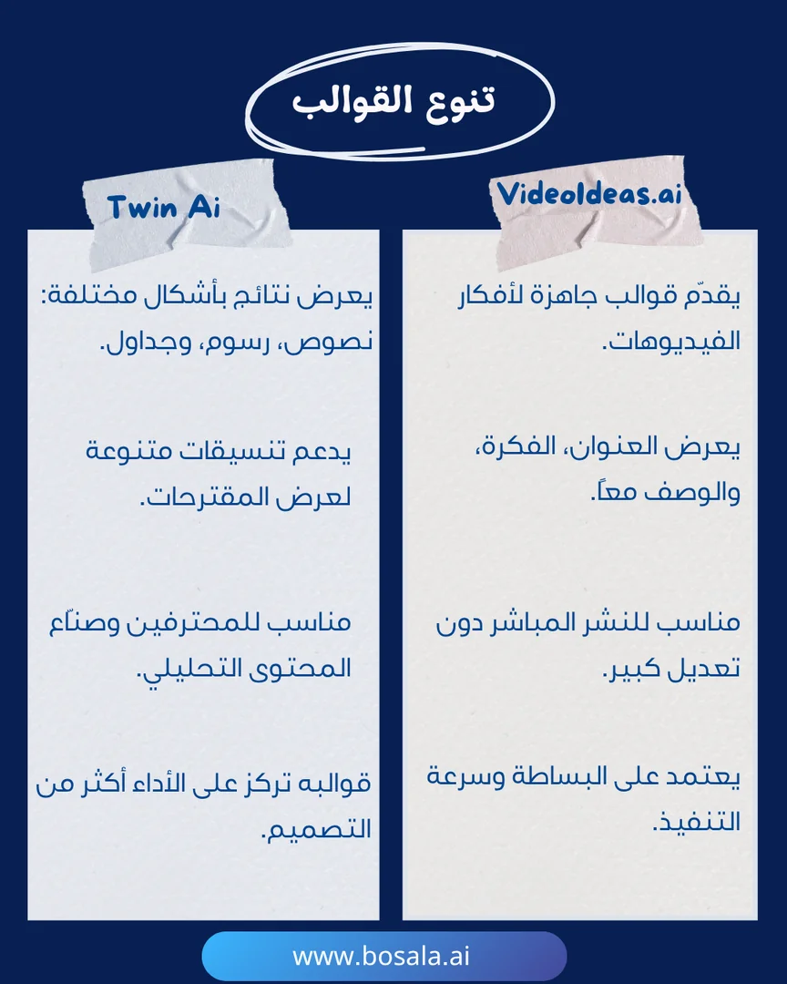 Head-to-head comparison: VideoIdeas.ai or Twin? - Image 5