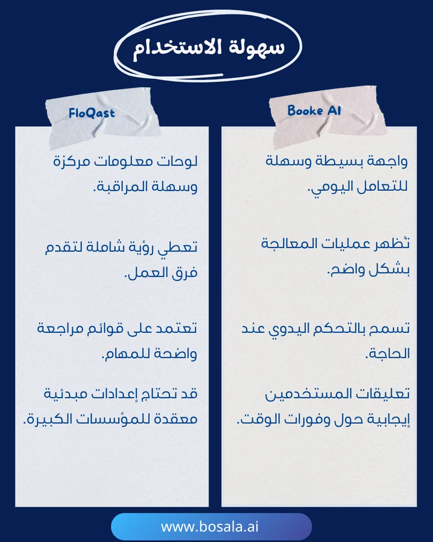 Booke AI ضد FloQast . - Image 5