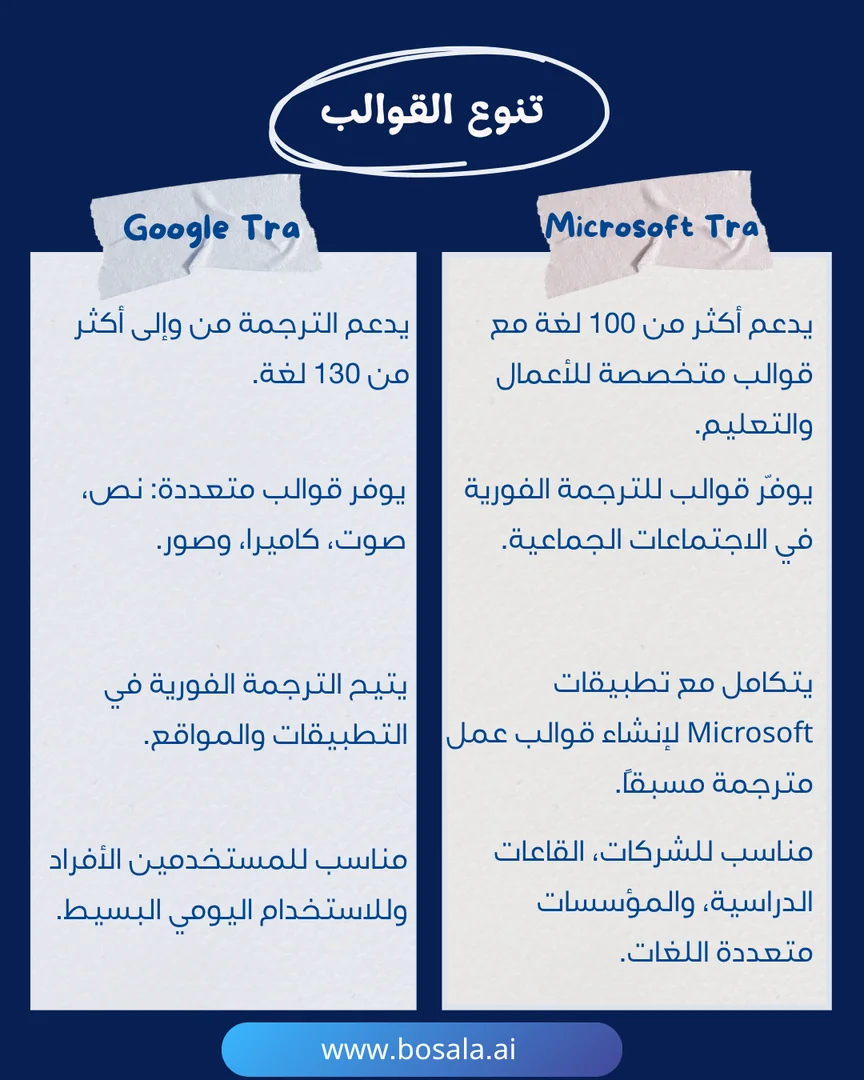 Head-to-head comparison: Microsoft Translator or Google Translate? - Image 5