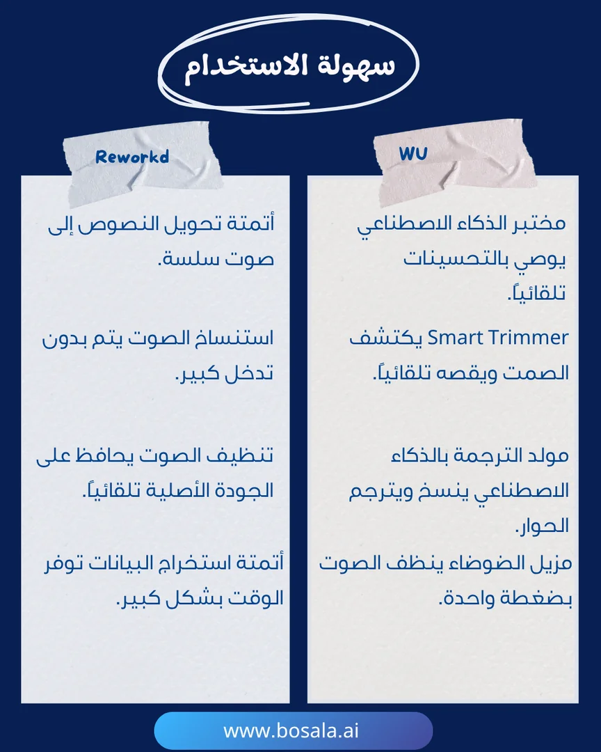 Head-to-head comparison: Wondershare UniConverter or Reworkd? - Image 5