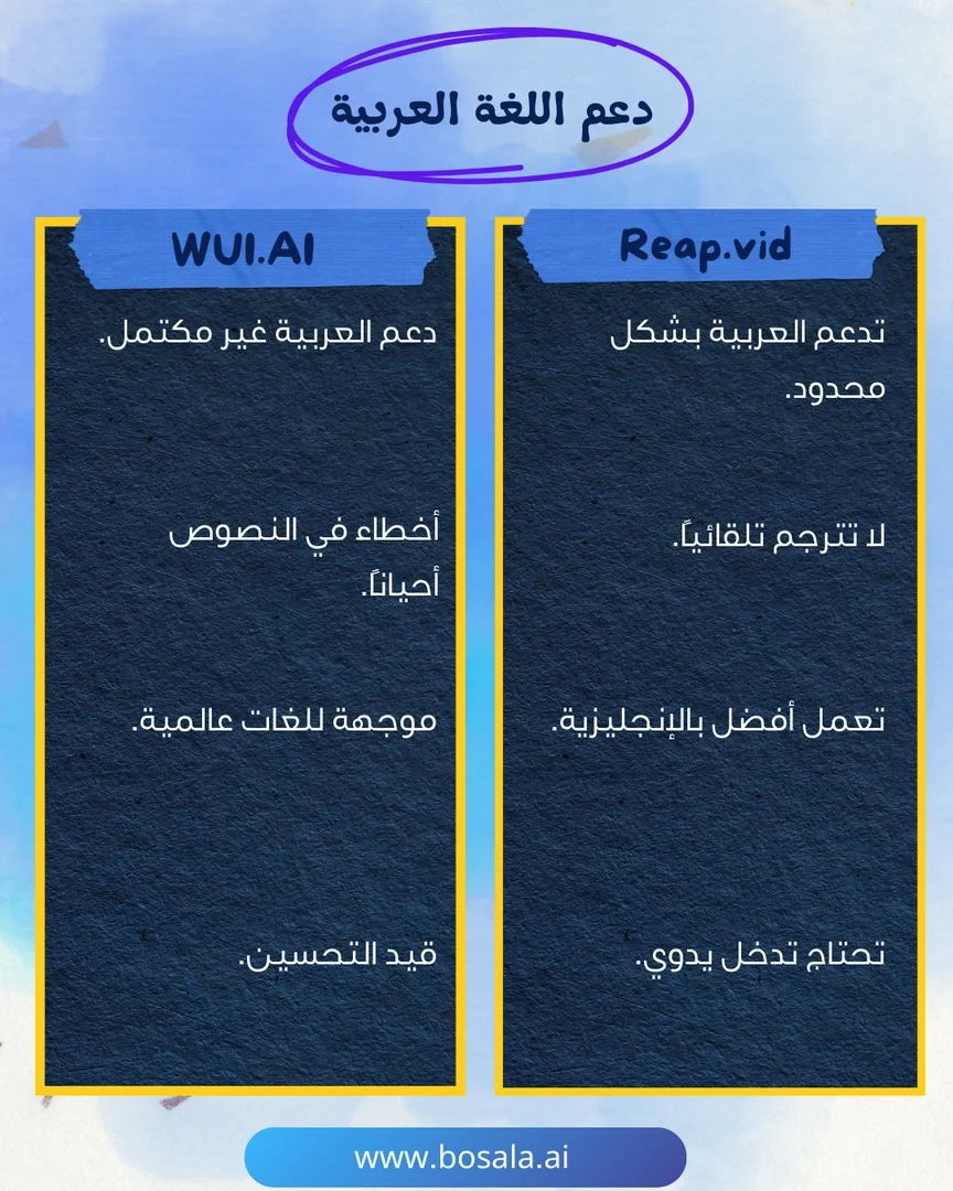 Head-to-head comparison: WUI.AI or Reap.video? - Image 7