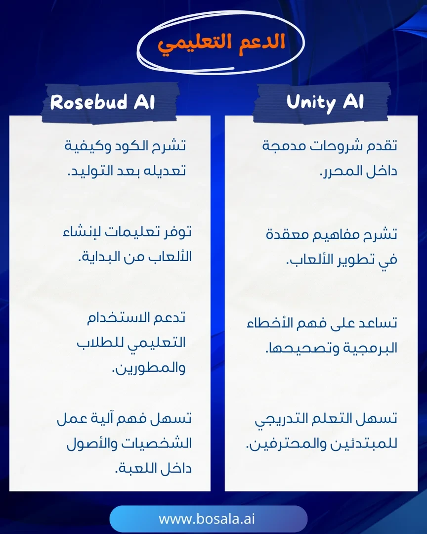 Head-to-head comparison: Unity AI or Rosebud AI? - Image 6