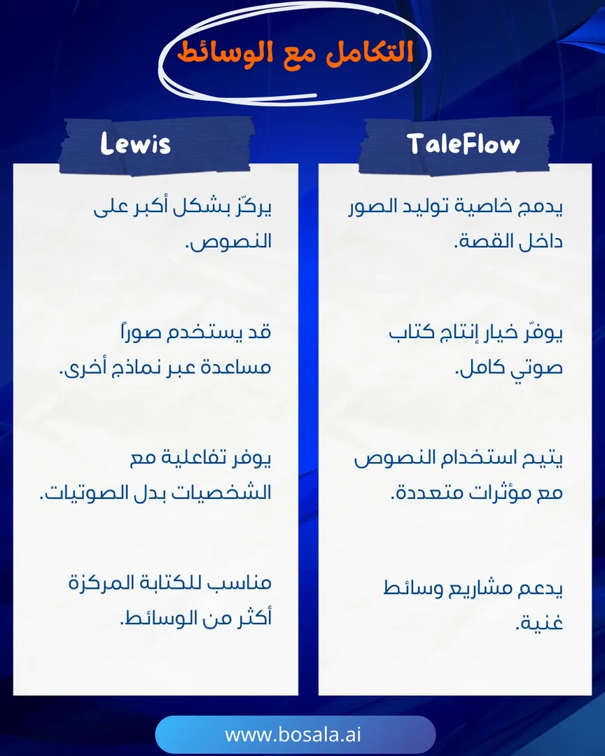 Head-to-head comparison: TaleFlow or Lewis? - Image 6