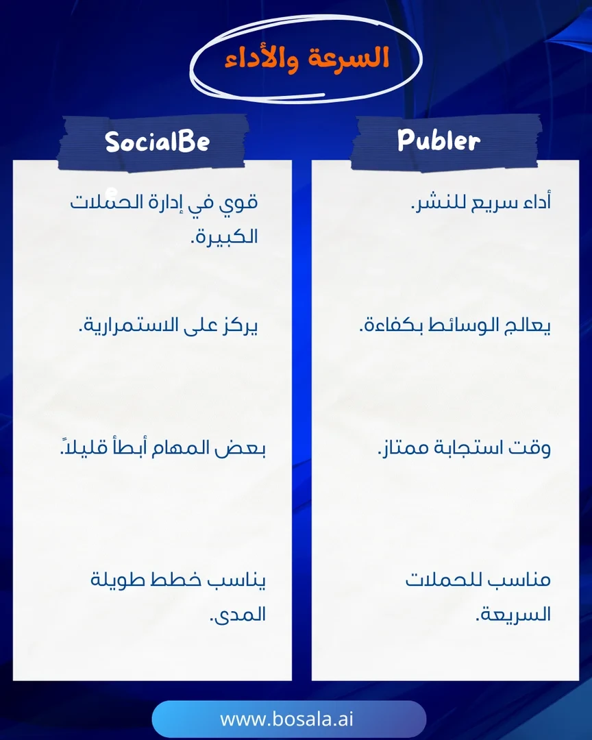 Head-to-head comparison: SocialBee or Publer? - Image 6