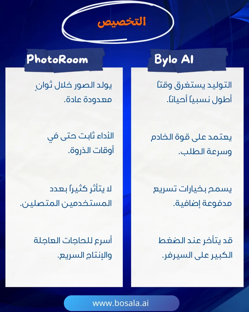 Head-to-head comparison: PhotoRoom or Bylo AI? - Image 6