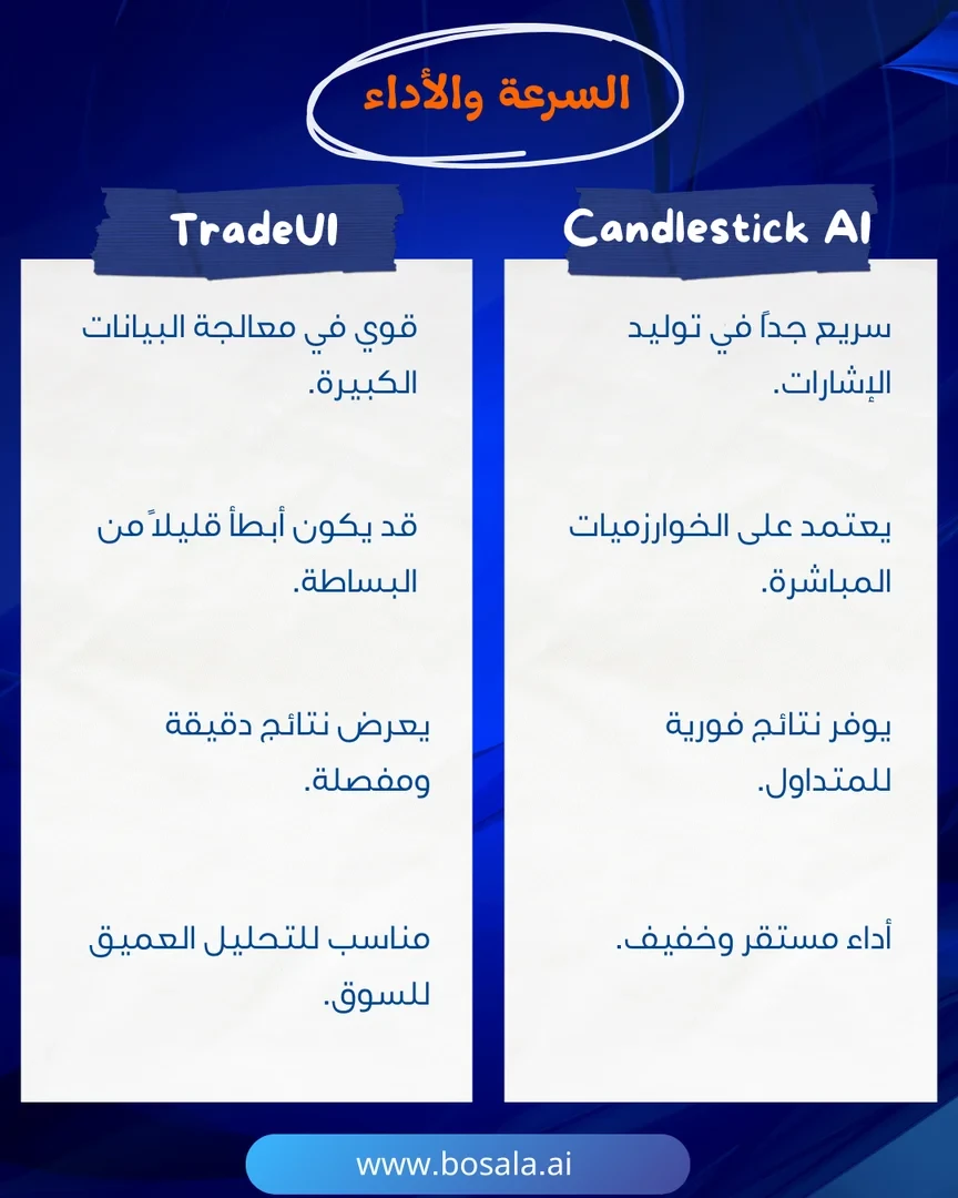 Head-to-head comparison: Candlestick AI or TradeUI - Image 6