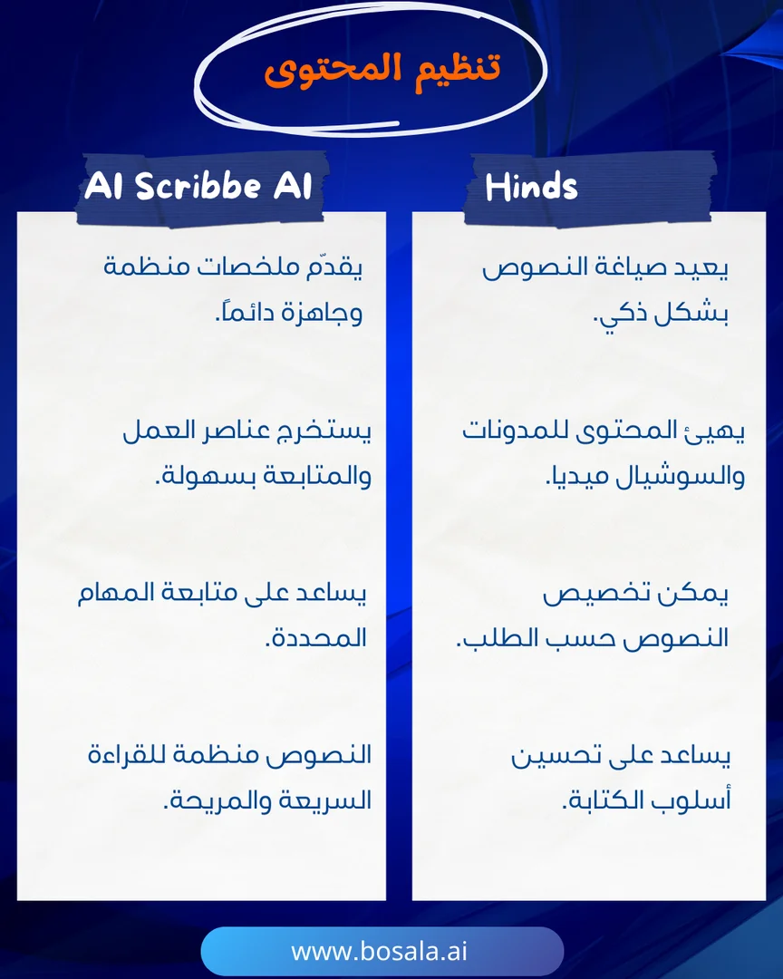 Head-to-head comparison: Hinds or Scribbe AI? - Image 6