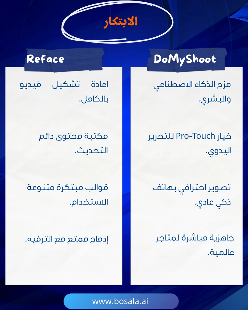 Head-to-head comparison: DoMyShoot or Reface? - Image 6