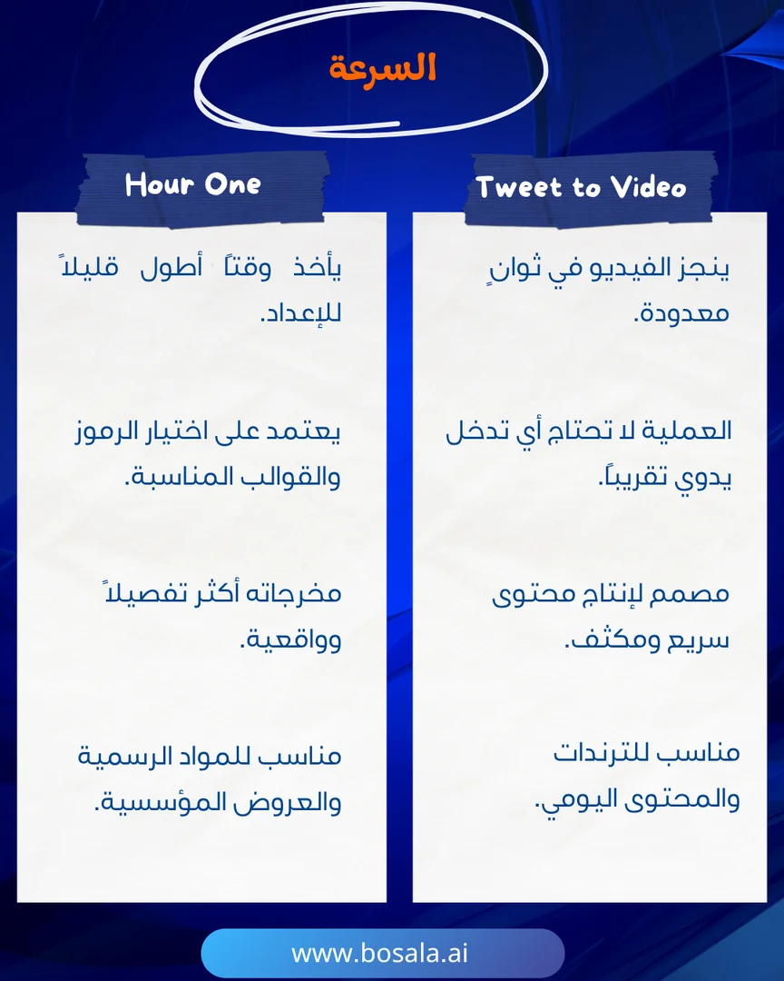 Head-to-head comparison: Tweet to Video or Hour One? - Image 6
