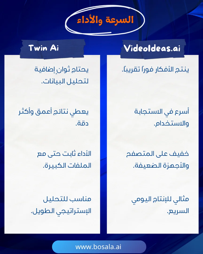 Head-to-head comparison: VideoIdeas.ai or Twin? - Image 6