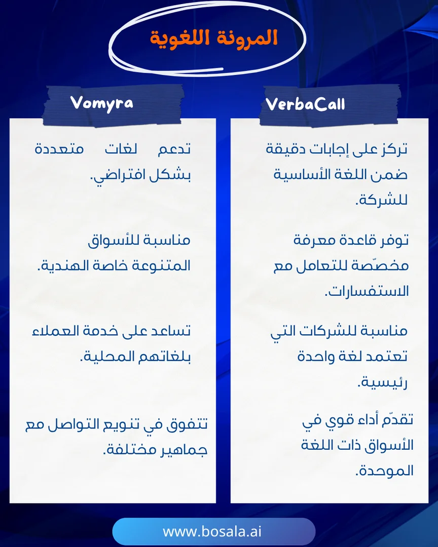 Head-to-head comparison: VerbaCall or Vomyra? - Image 6