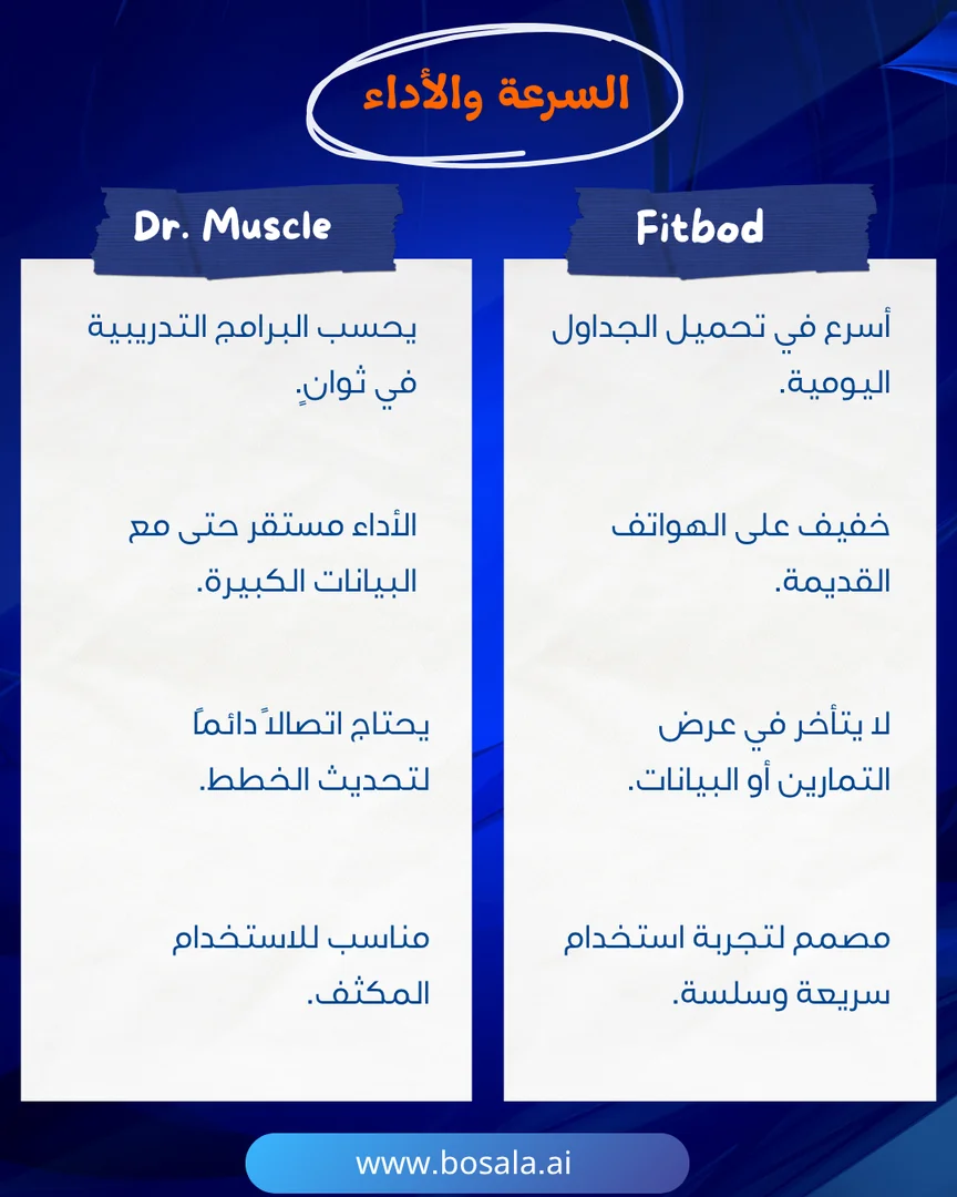 Head-to-head comparison: Fitbod or Dr. Muscle? - Image 6