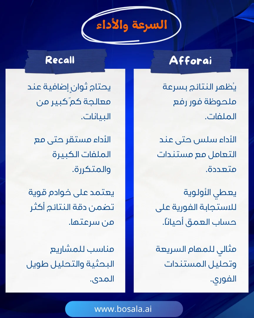 Head-to-head comparison: Afforai or Recall? - Image 6