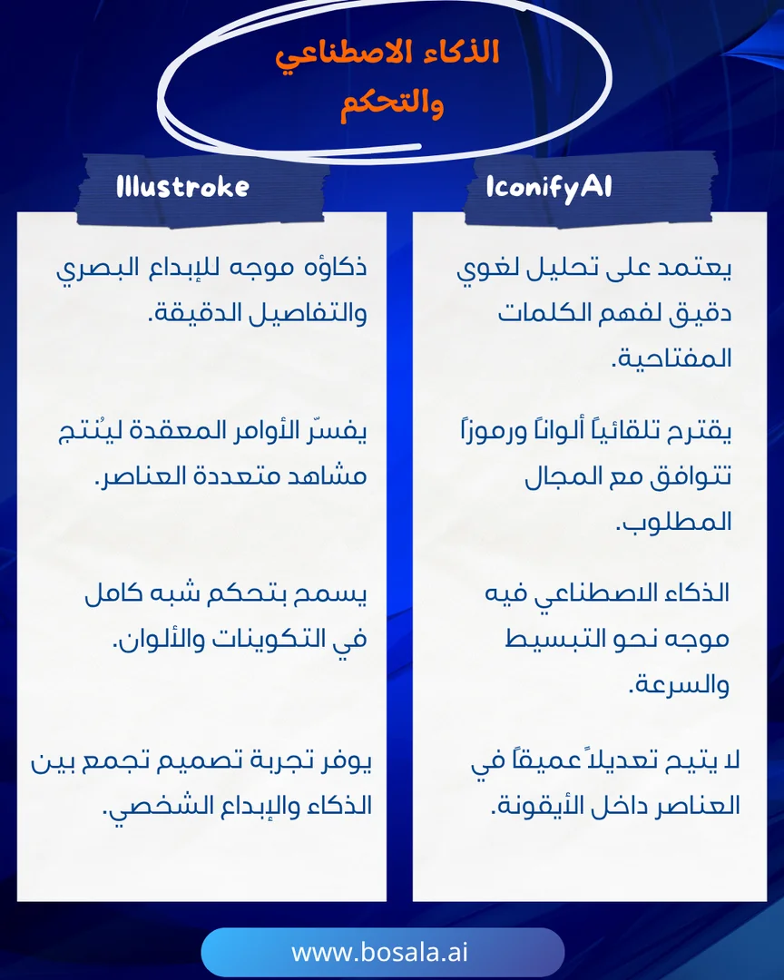 Head-to-head comparison: IconifyAI or Illustroke? - Image 6