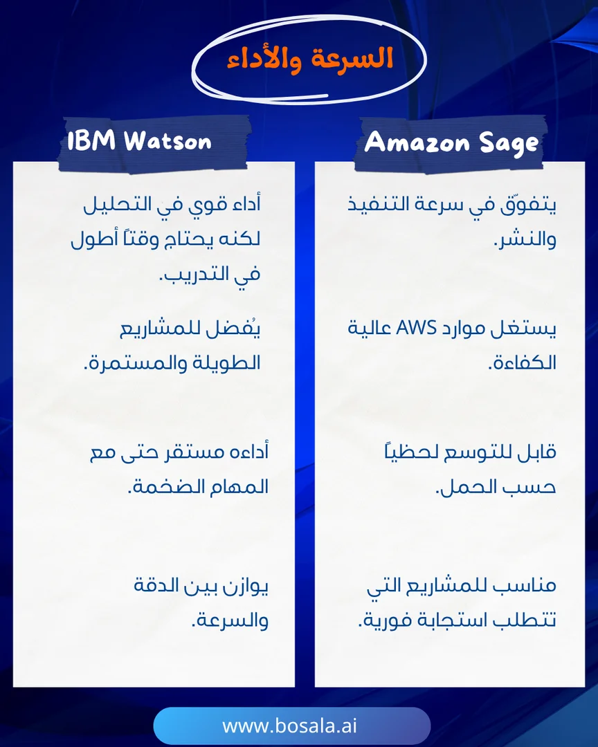 Head-to-head comparison: Amazon SageMaker or IBM Watson Studio? - Image 6