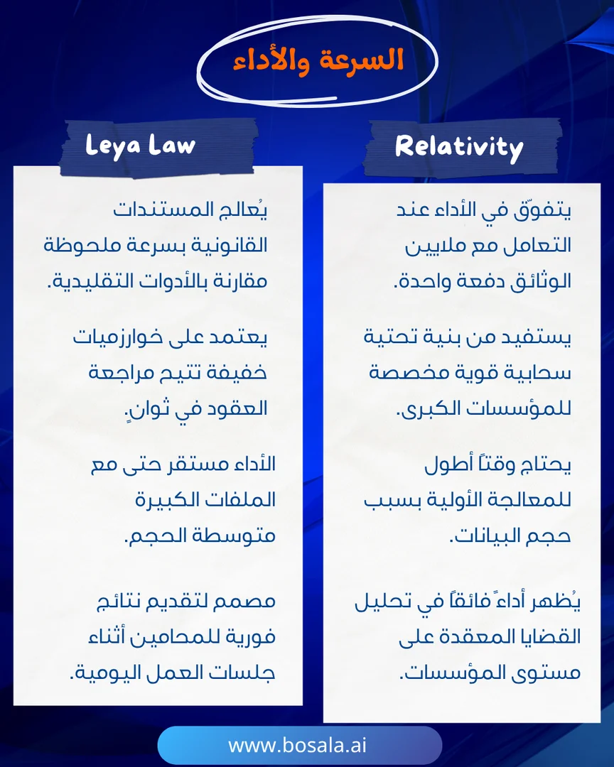 Head-to-head comparison: Relativity or Leya Law? - Image 6