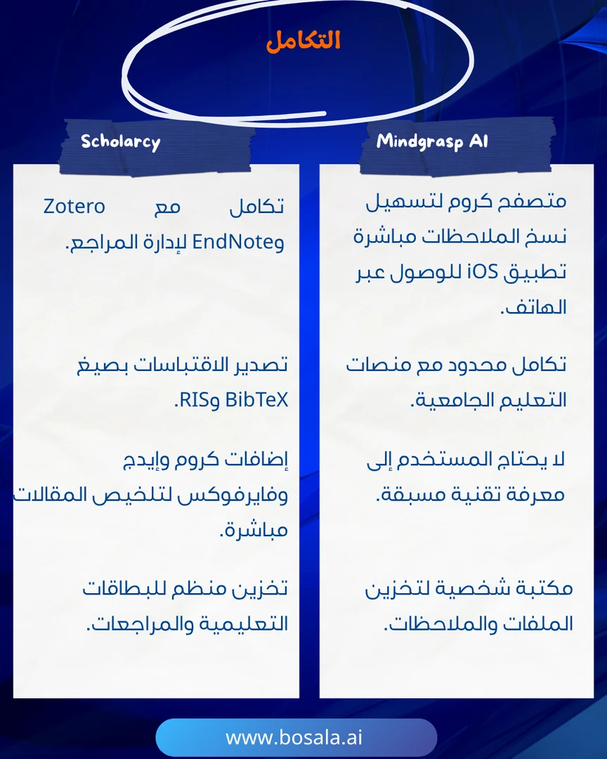 Head-to-head comparison: Mindgrasp AI or Scholarcy? - Image 6