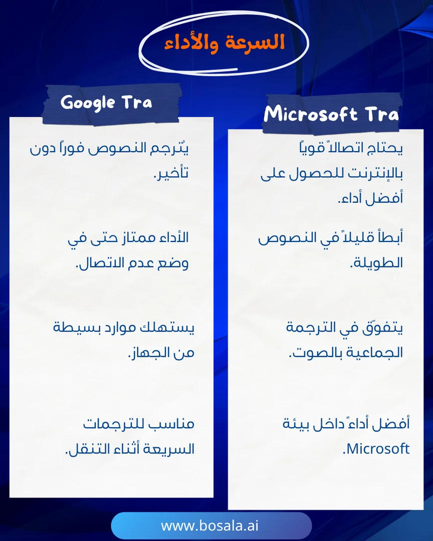 Head-to-head comparison: Microsoft Translator or Google Translate? - Image 6