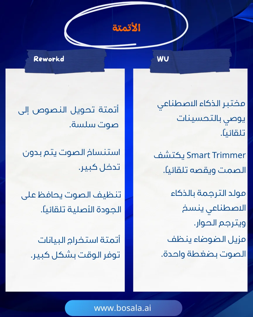 Head-to-head comparison: Wondershare UniConverter or Reworkd? - Image 6