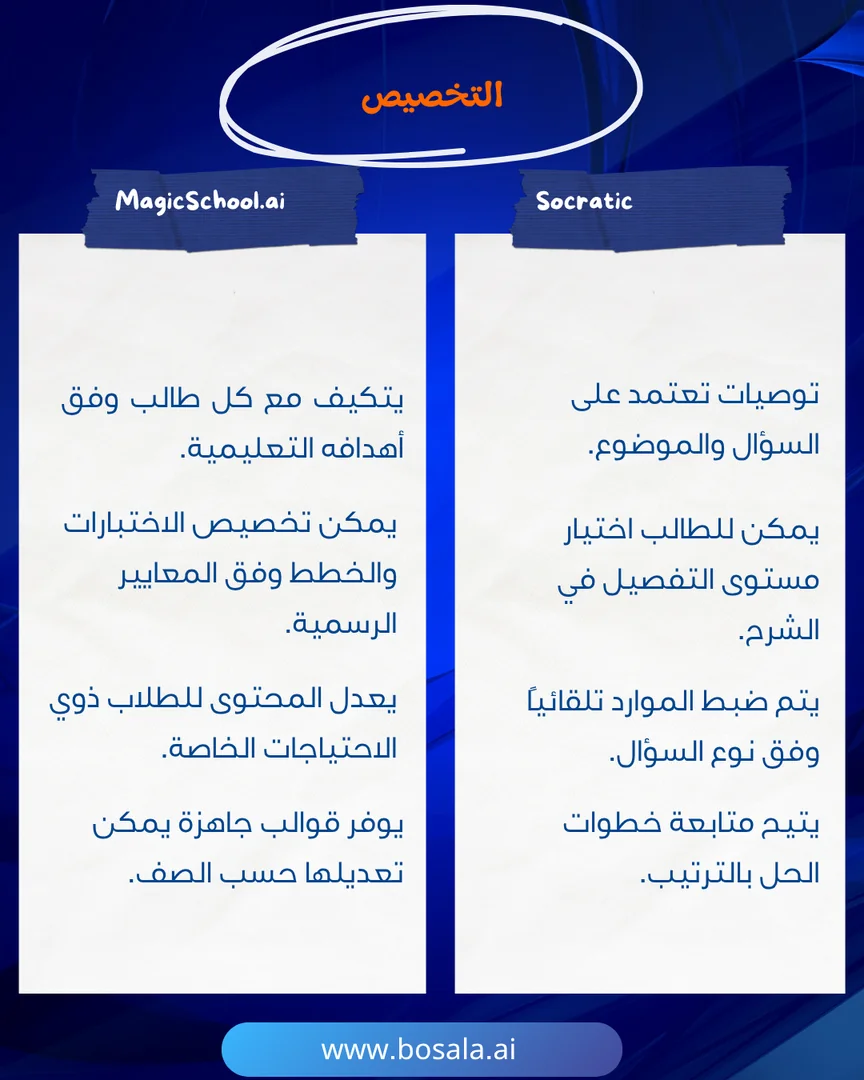 Head-to-head comparison: Socratic or MagicSchool.ai? - Image 6