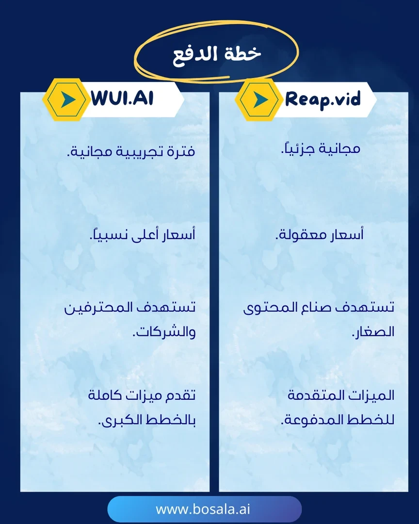 Head-to-head comparison: WUI.AI or Reap.video? - Image 8